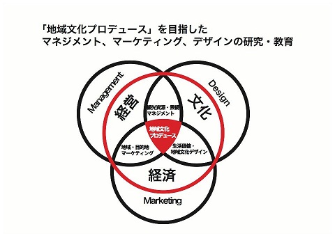 RIFTIについて